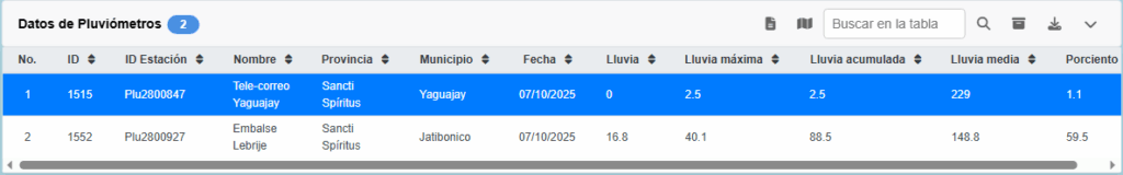 tablareglluviaselect